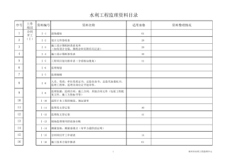 水利工程监理资料目录