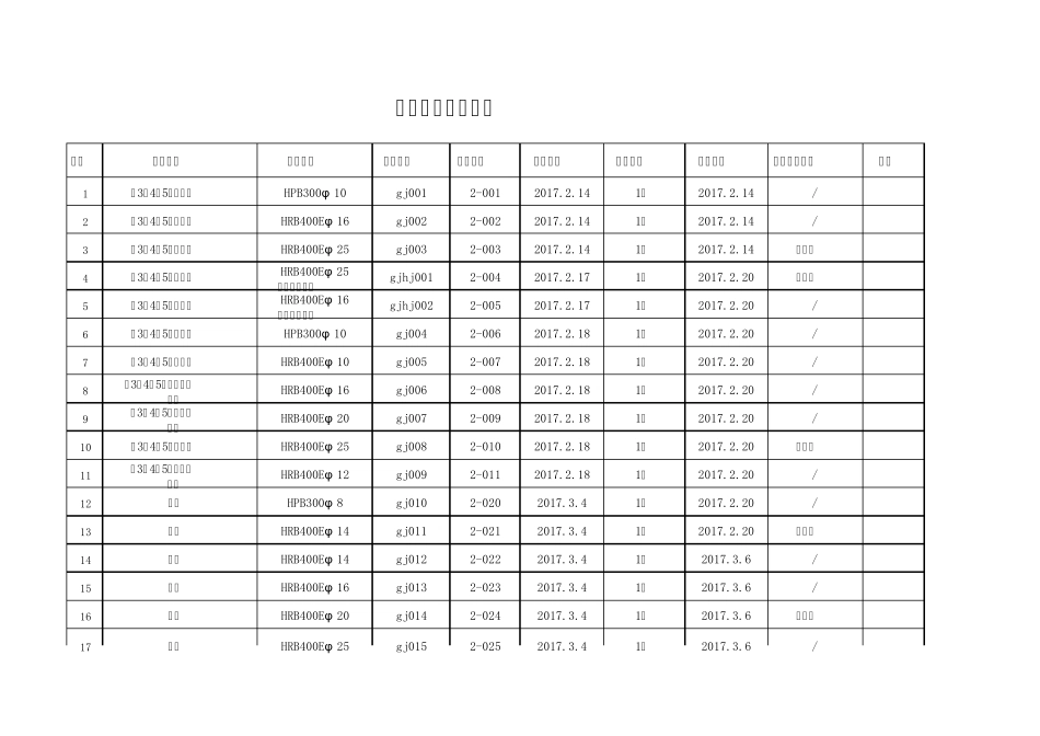 水利工程监理跟踪检测台账_第1页