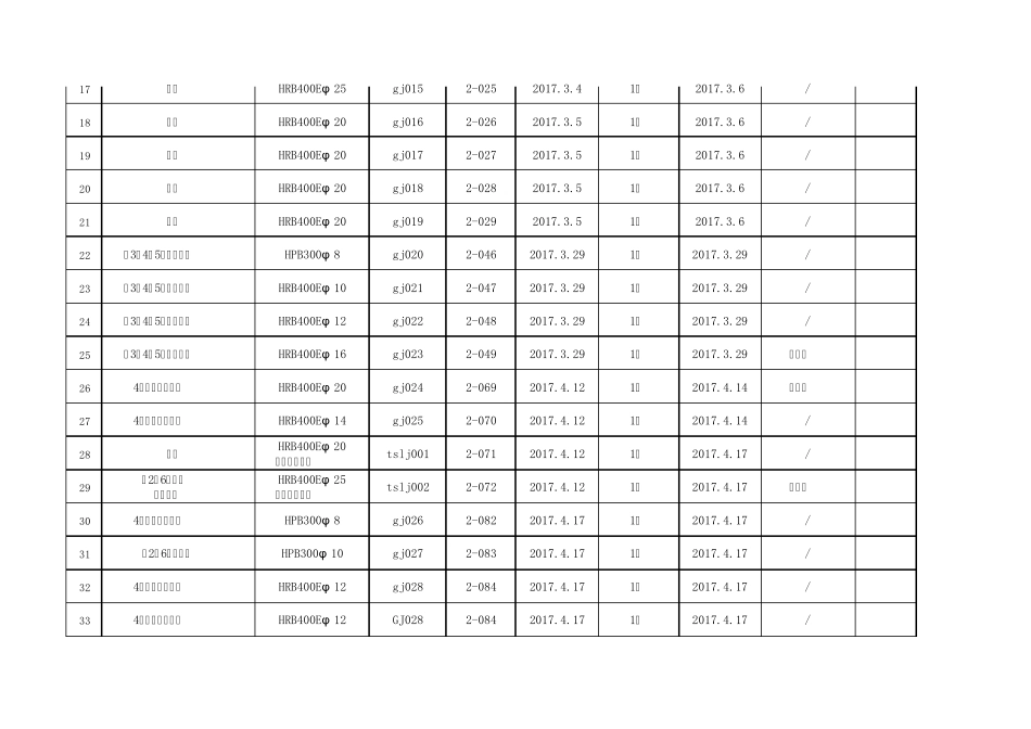 水利工程监理跟踪检测台账_第2页