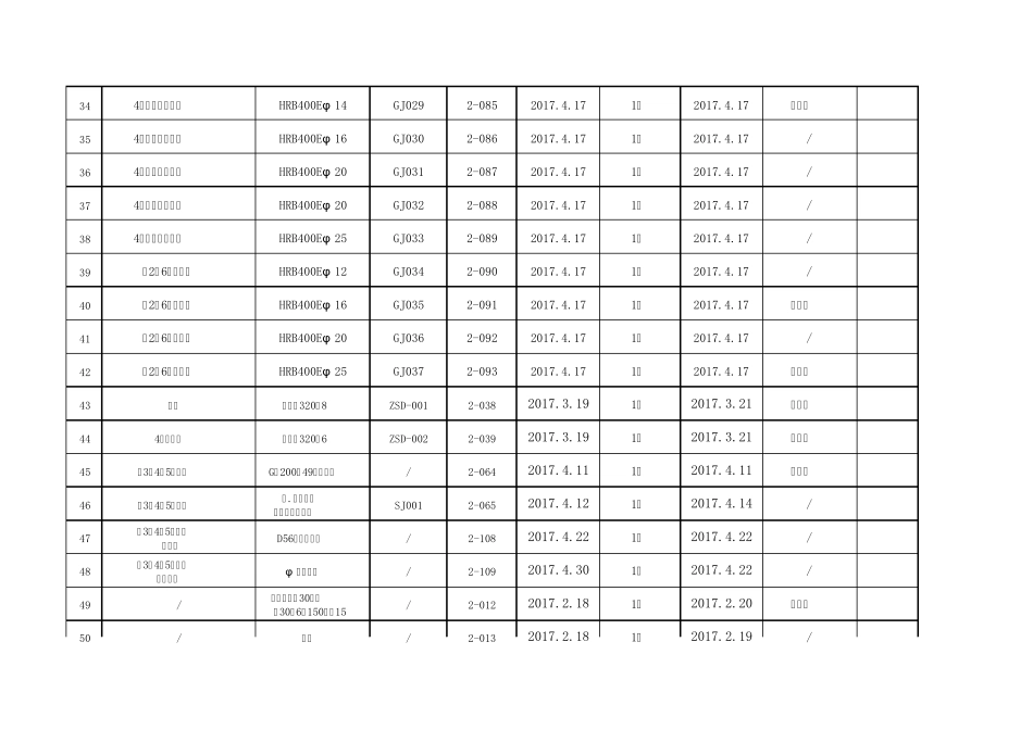 水利工程监理跟踪检测台账_第3页
