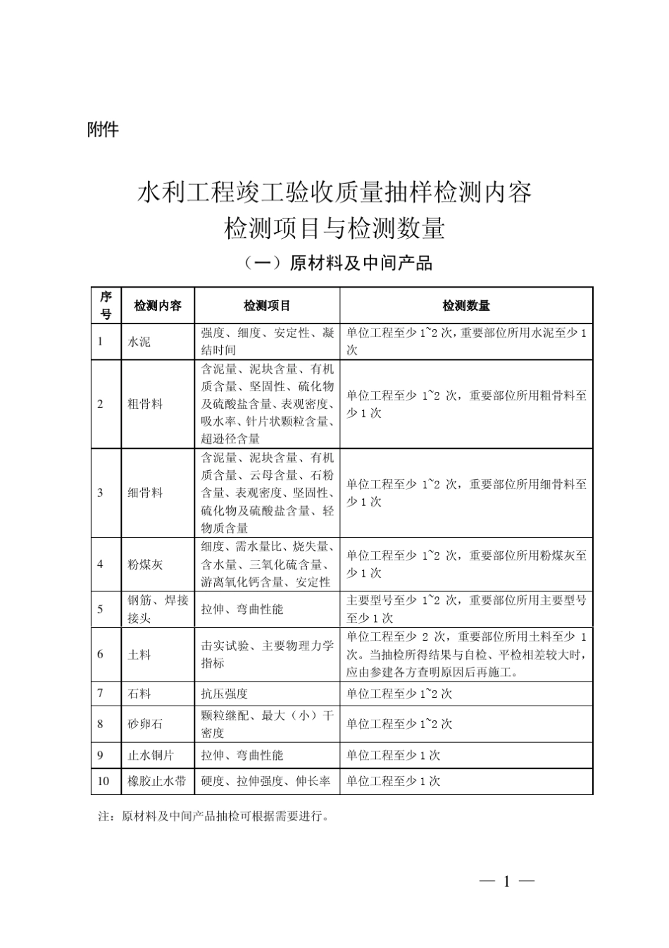 水利工程竣工验收质量抽样检测内容检测项目与检测数量_第1页