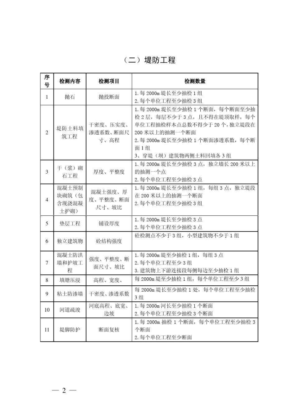 水利工程竣工验收质量抽样检测内容检测项目与检测数量_第2页