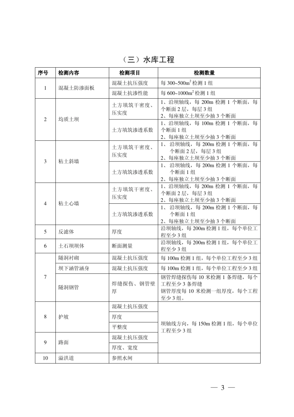 水利工程竣工验收质量抽样检测内容检测项目与检测数量_第3页