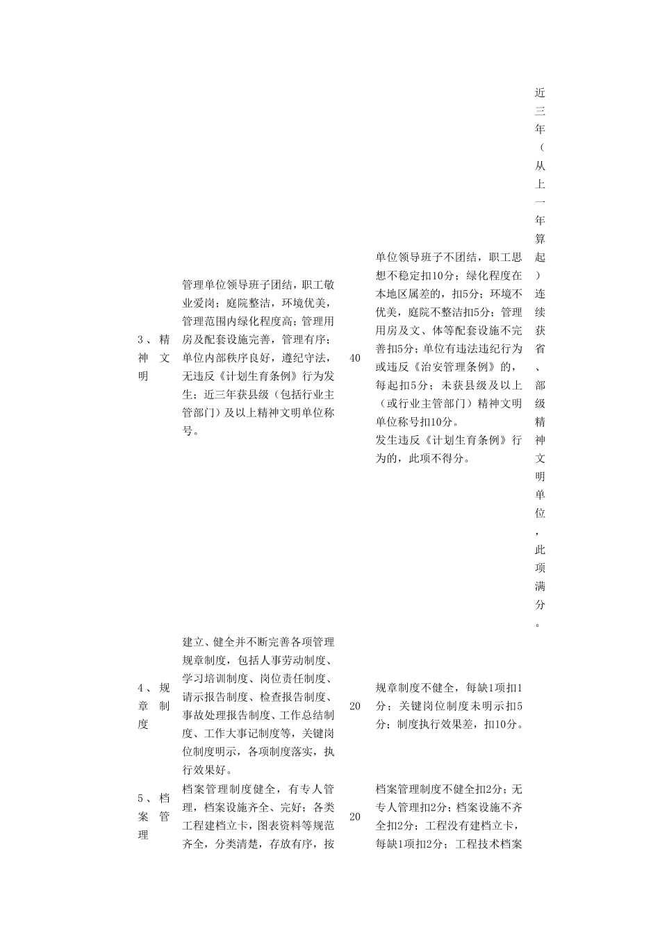 水利工程管理考核办法及其考核标准_第3页