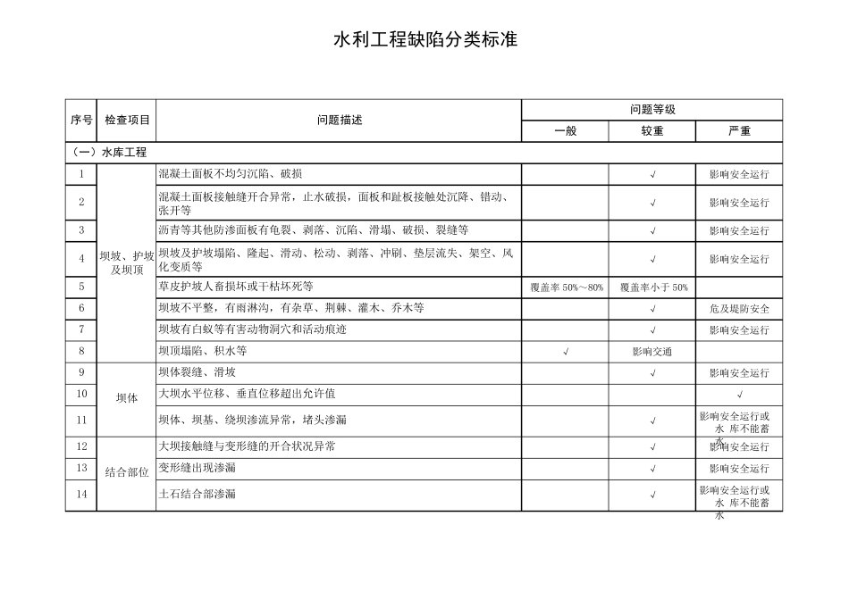 水利工程缺陷分类标准_第1页