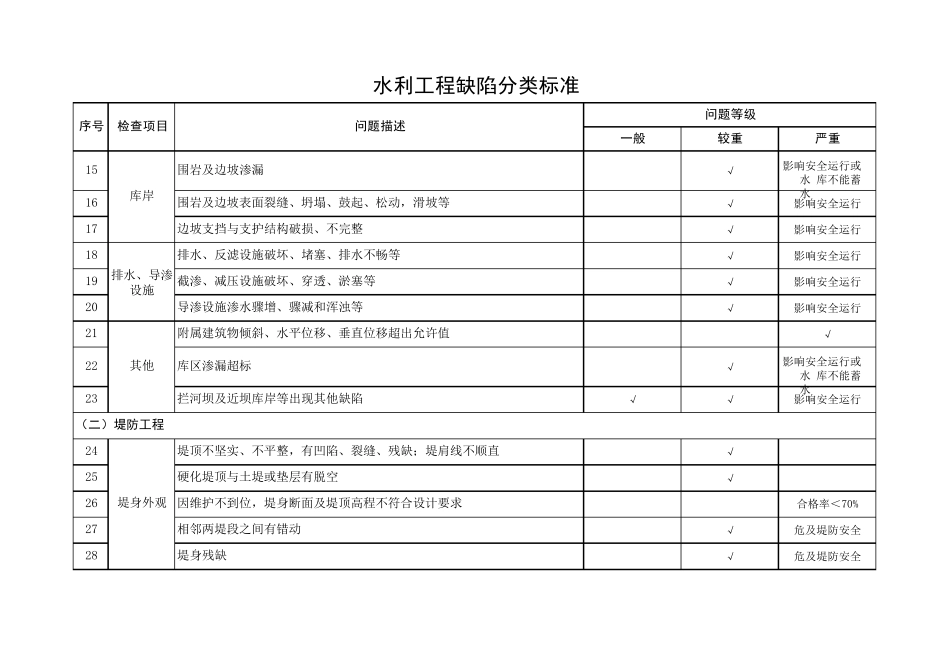 水利工程缺陷分类标准_第2页
