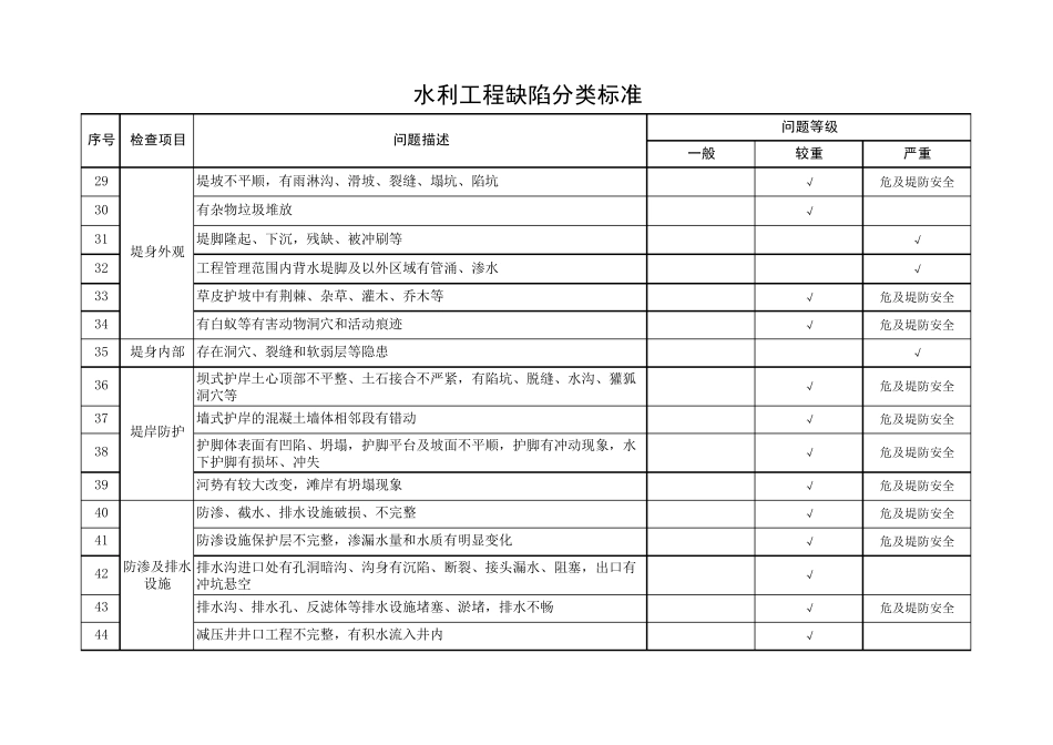 水利工程缺陷分类标准_第3页