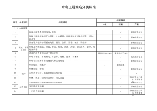 水利工程缺陷分类标准