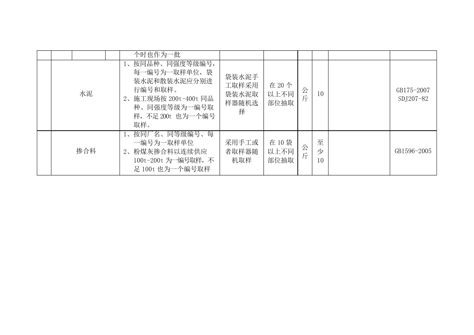 水利工程见证取样要求_第2页