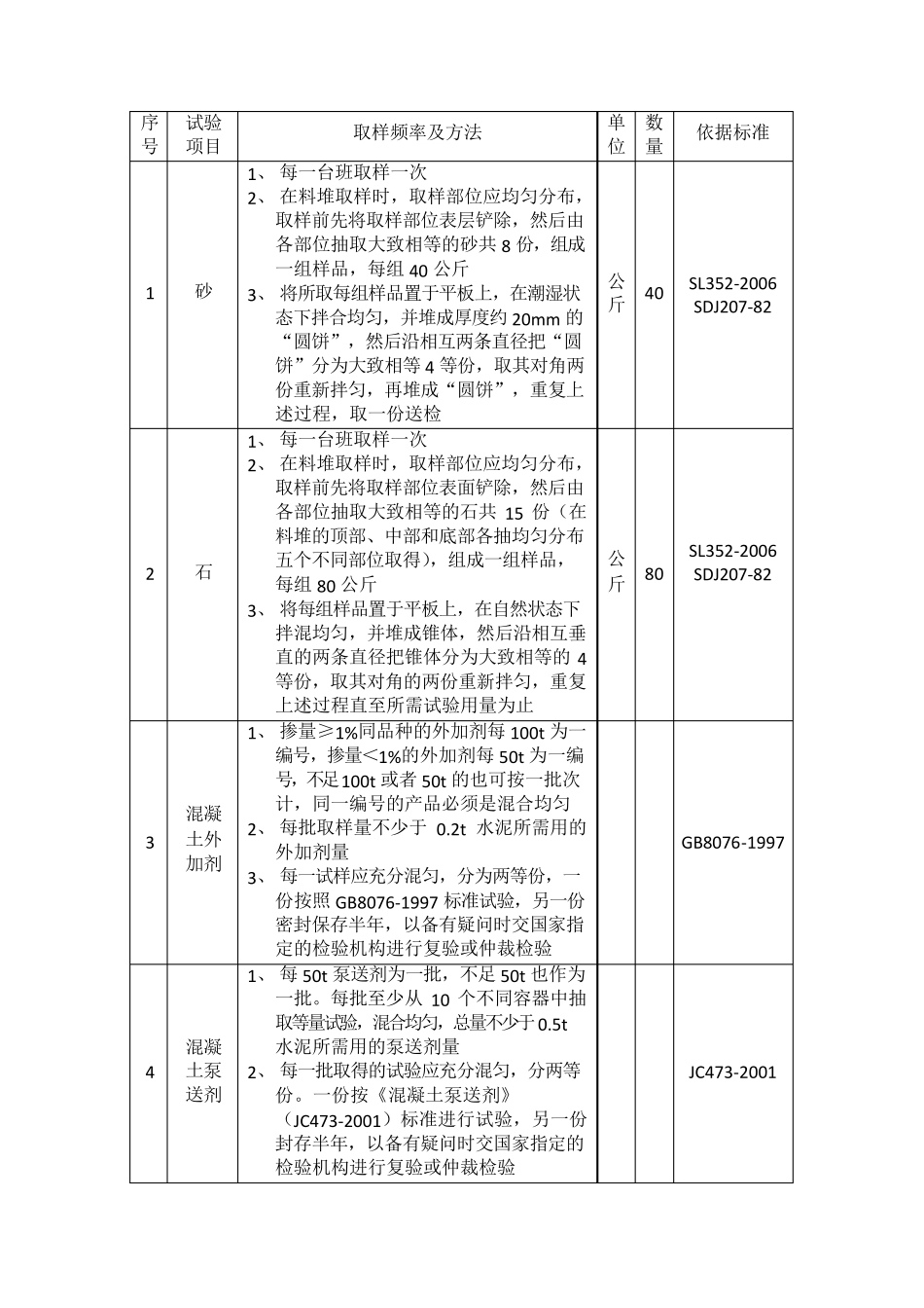 水利工程见证取样要求_第3页
