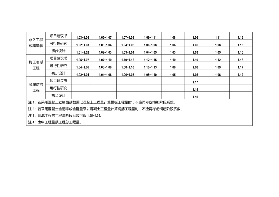 水利工程计量规定_第3页