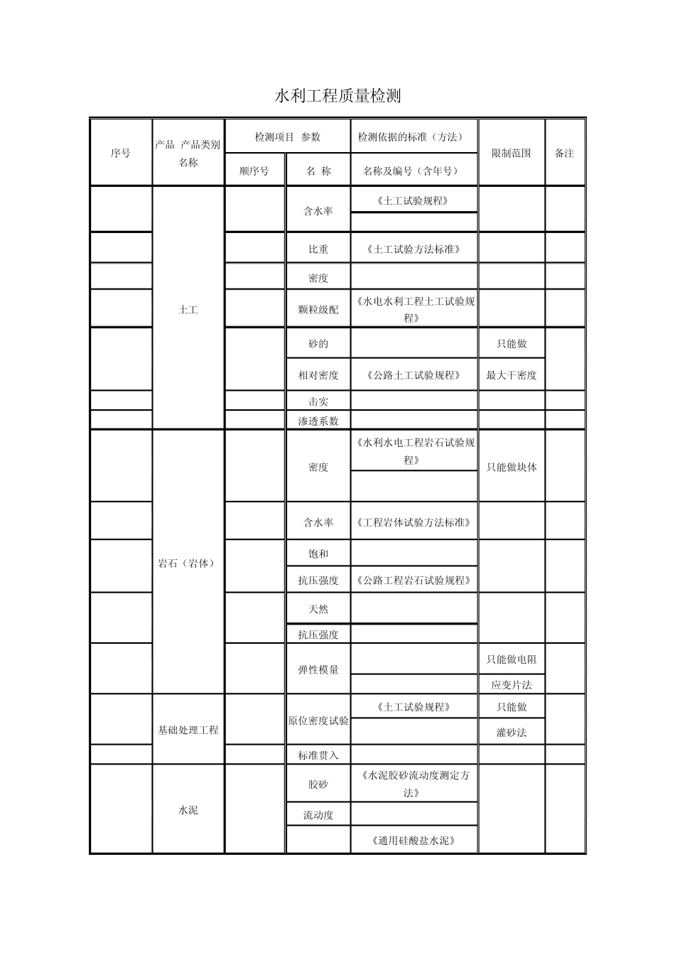 水利工程质量检测_第1页