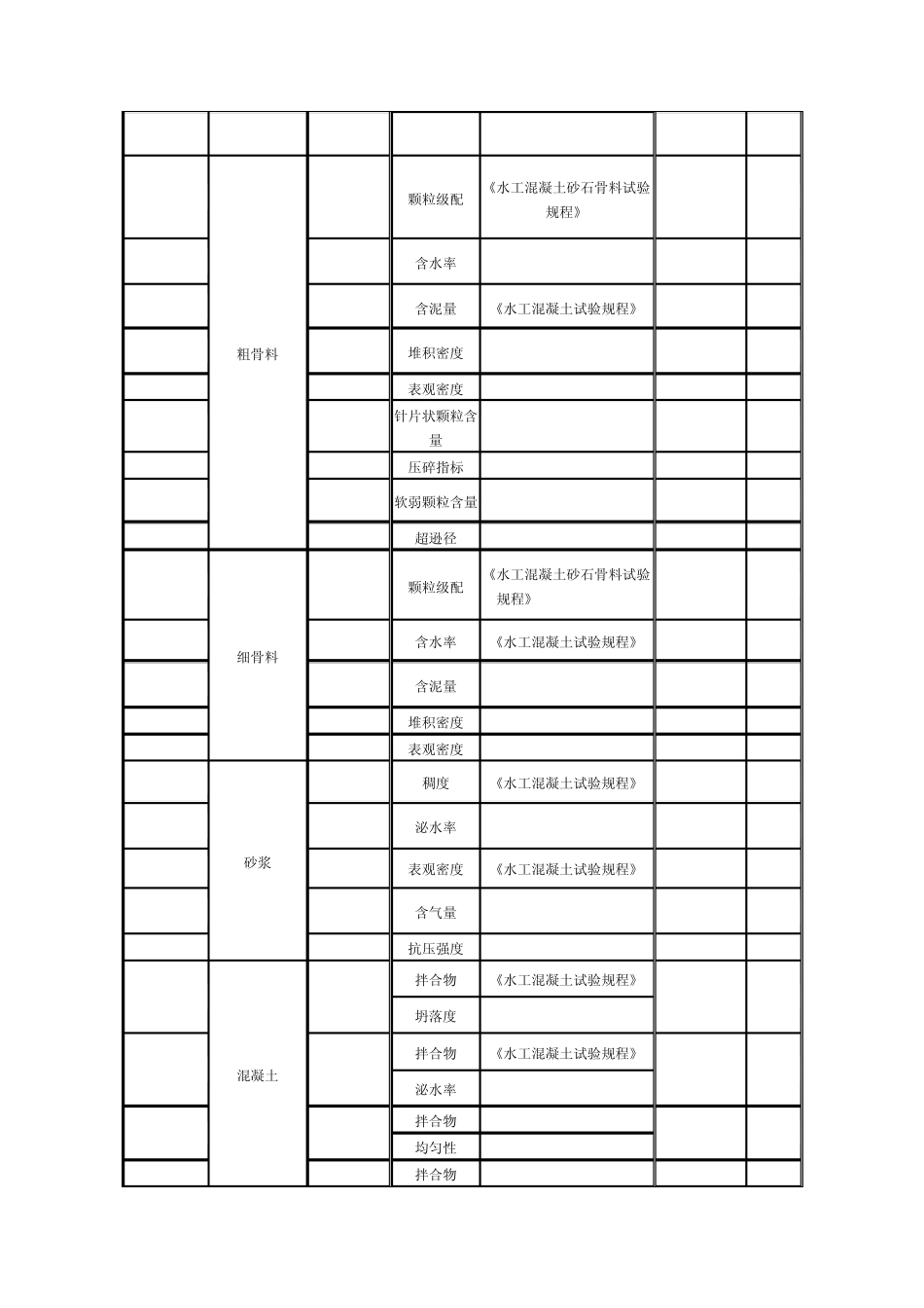 水利工程质量检测_第2页
