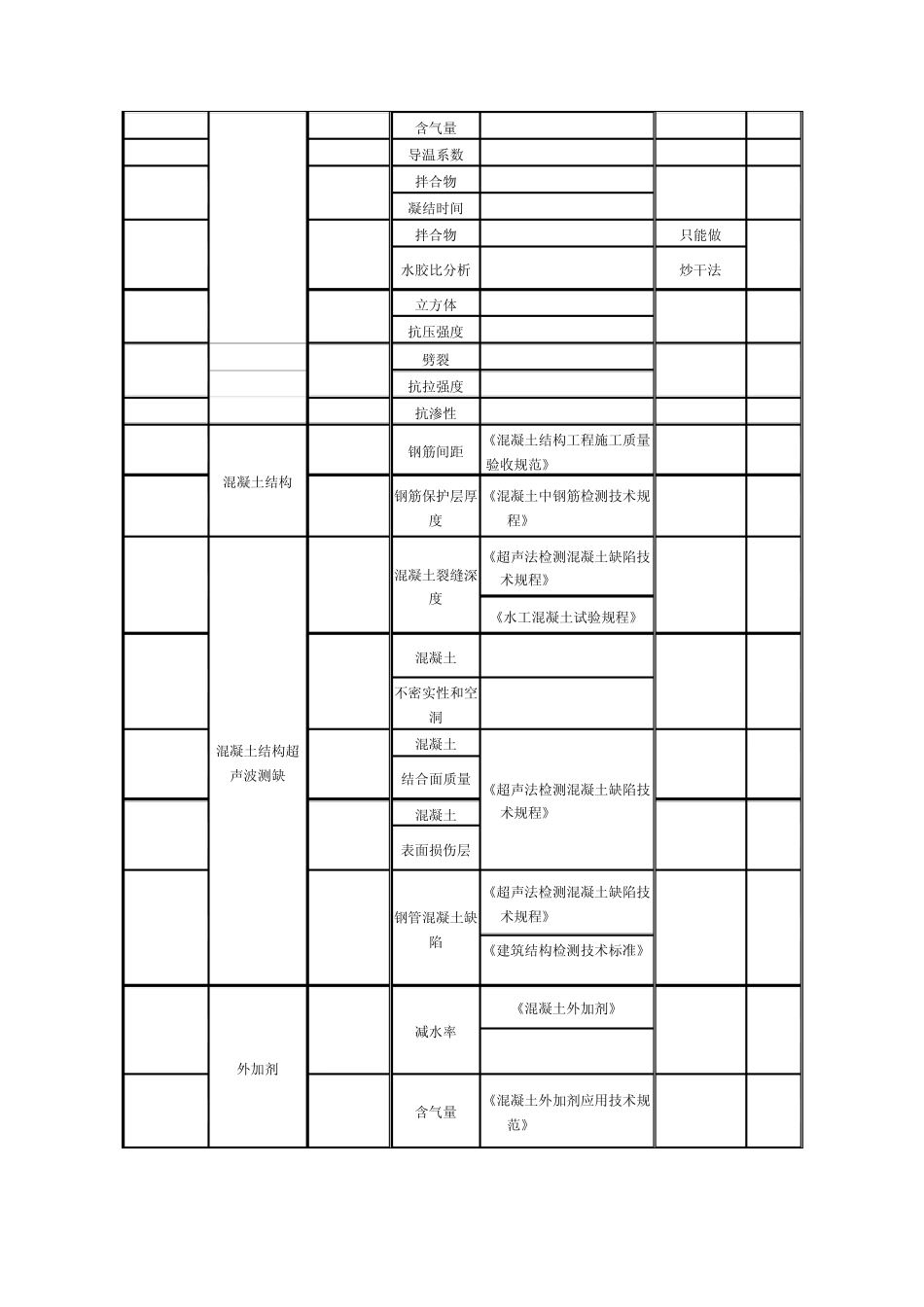 水利工程质量检测_第3页