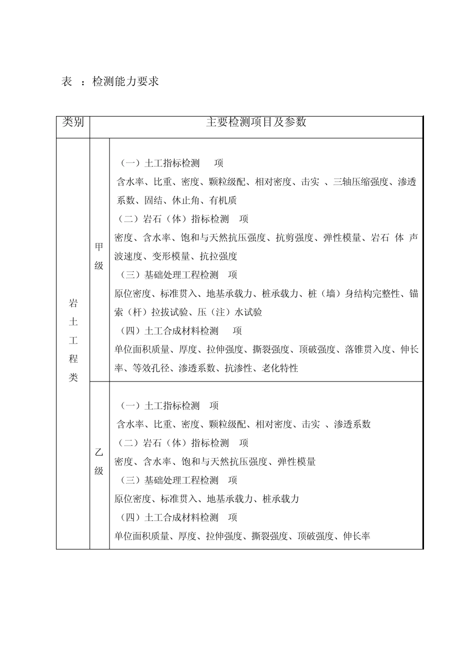 水利工程质量检测单位资质等级标准_第2页