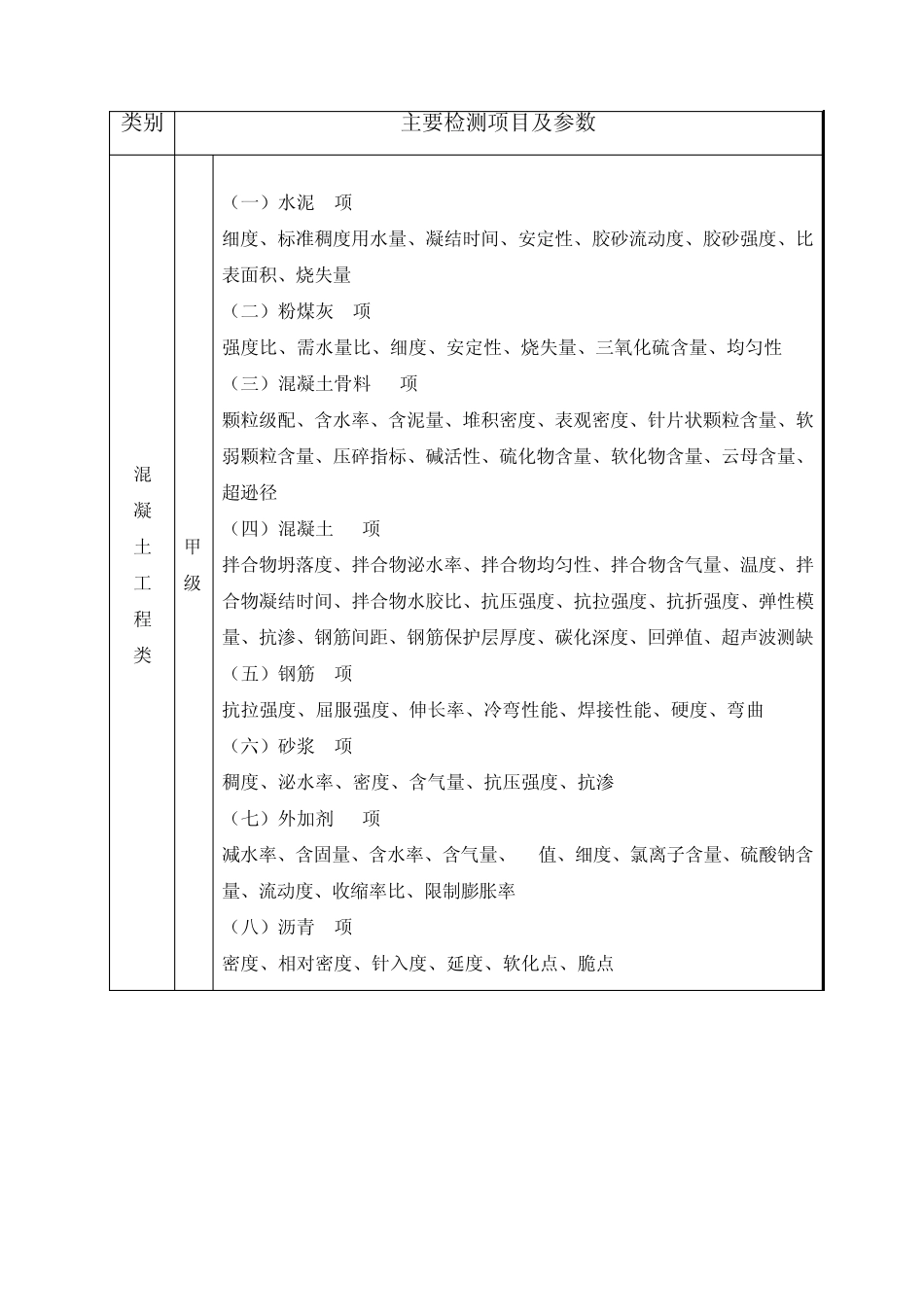 水利工程质量检测单位资质等级标准_第3页