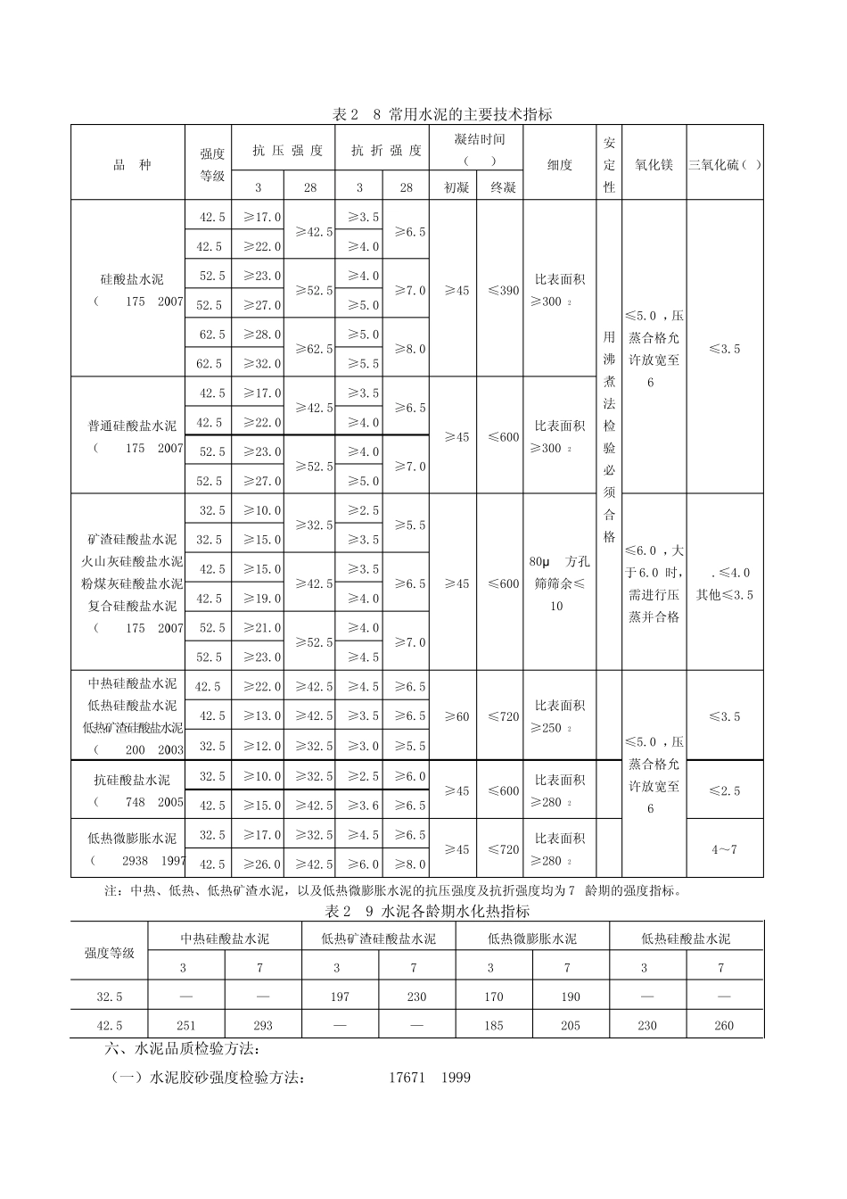 水利工程质量检测员考点(混凝土工程类别)_第2页