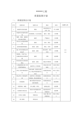 水利工程质量监督计划