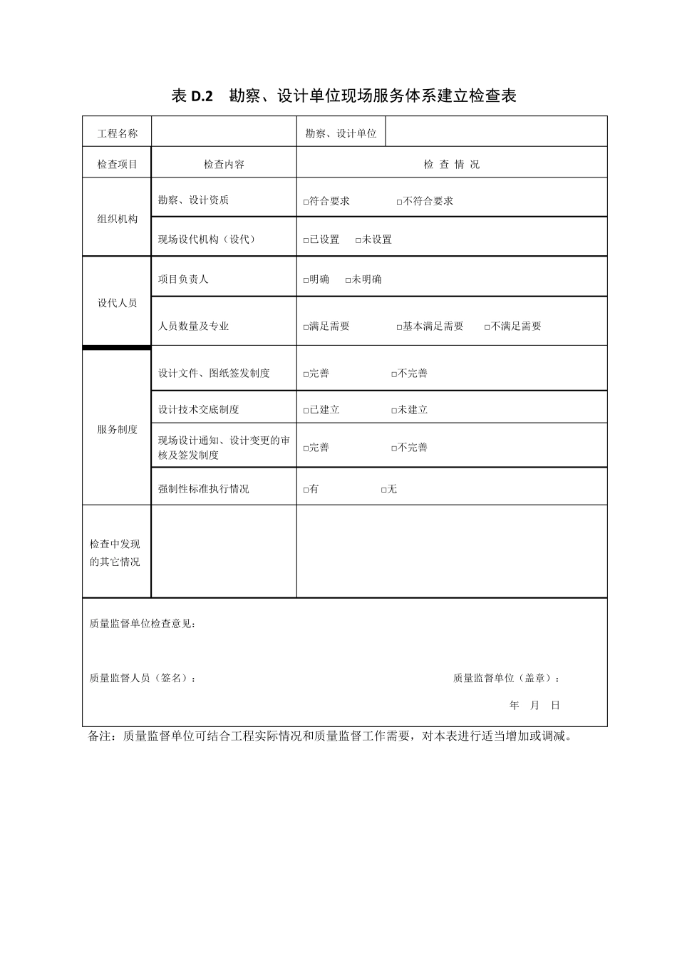 水利工程质量管理体系建立和运行检查表_第2页