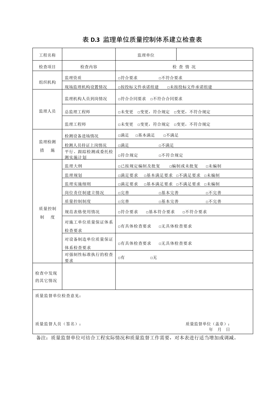 水利工程质量管理体系建立和运行检查表_第3页