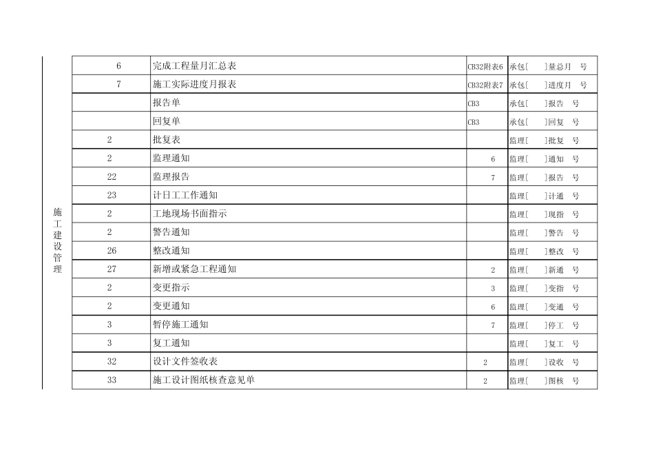 水利工程资料套表目录_第3页