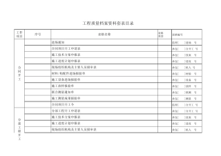 水利工程资料套表目录