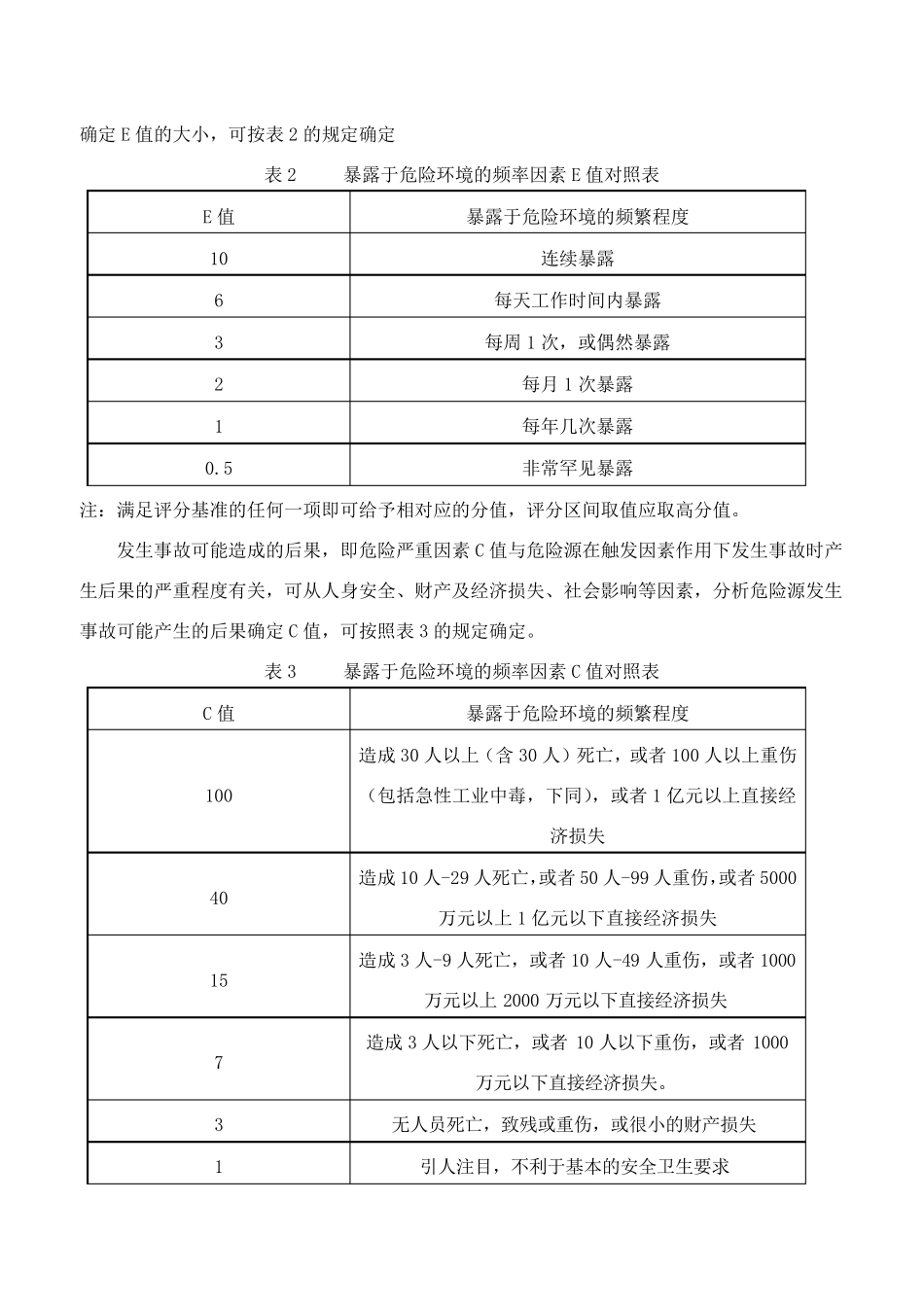 水利工程重大危险源辩识清单示范文本_第3页