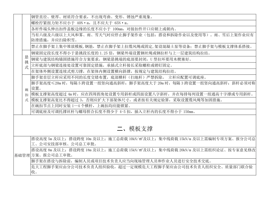 水利工程隐患排查清单_第2页