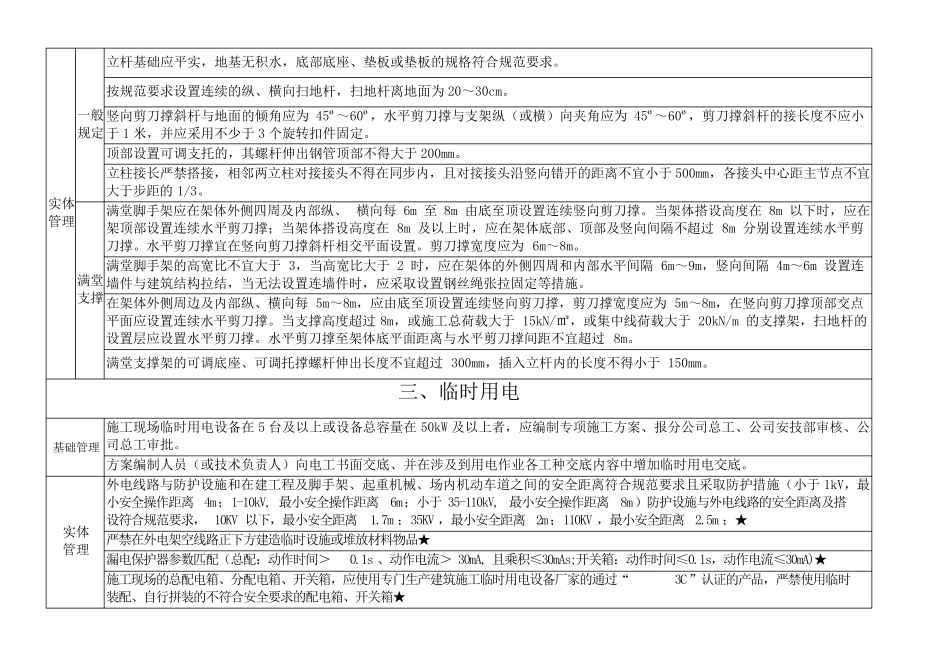 水利工程隐患排查清单_第3页