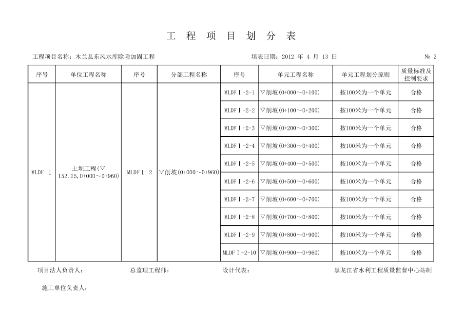 水利工程项目划分及编码一览表_第2页