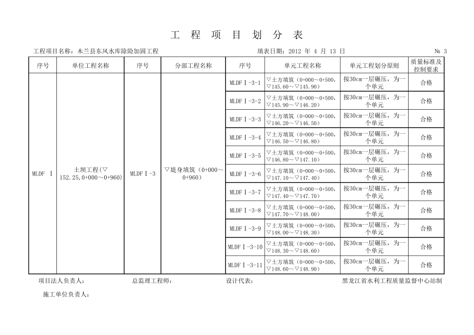 水利工程项目划分及编码一览表_第3页