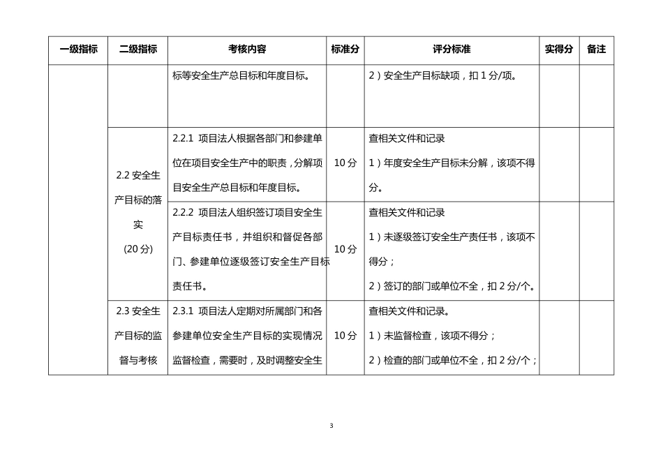 水利工程项目法人安全生产考核标准_第3页