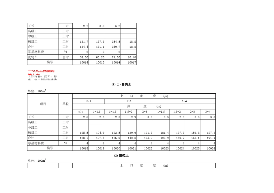 水利工程预算定额(上、下)_第3页