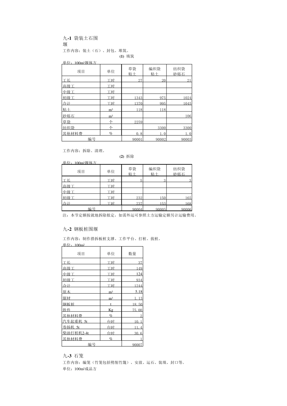 水利工程预算定额_第1页