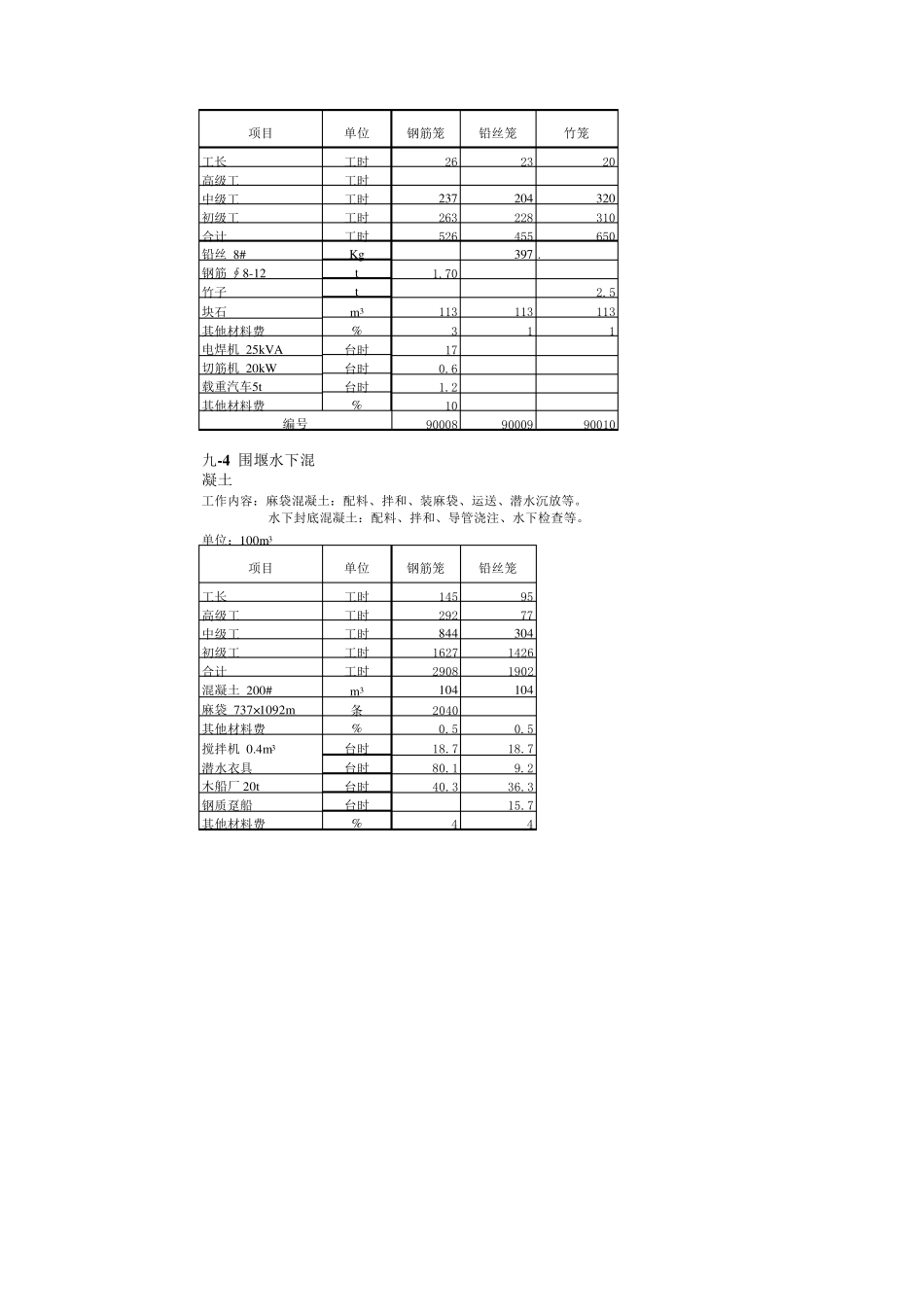 水利工程预算定额_第2页