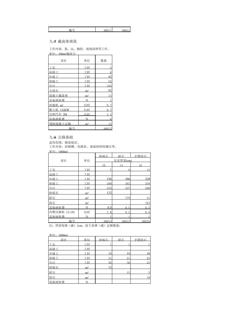 水利工程预算定额_第3页
