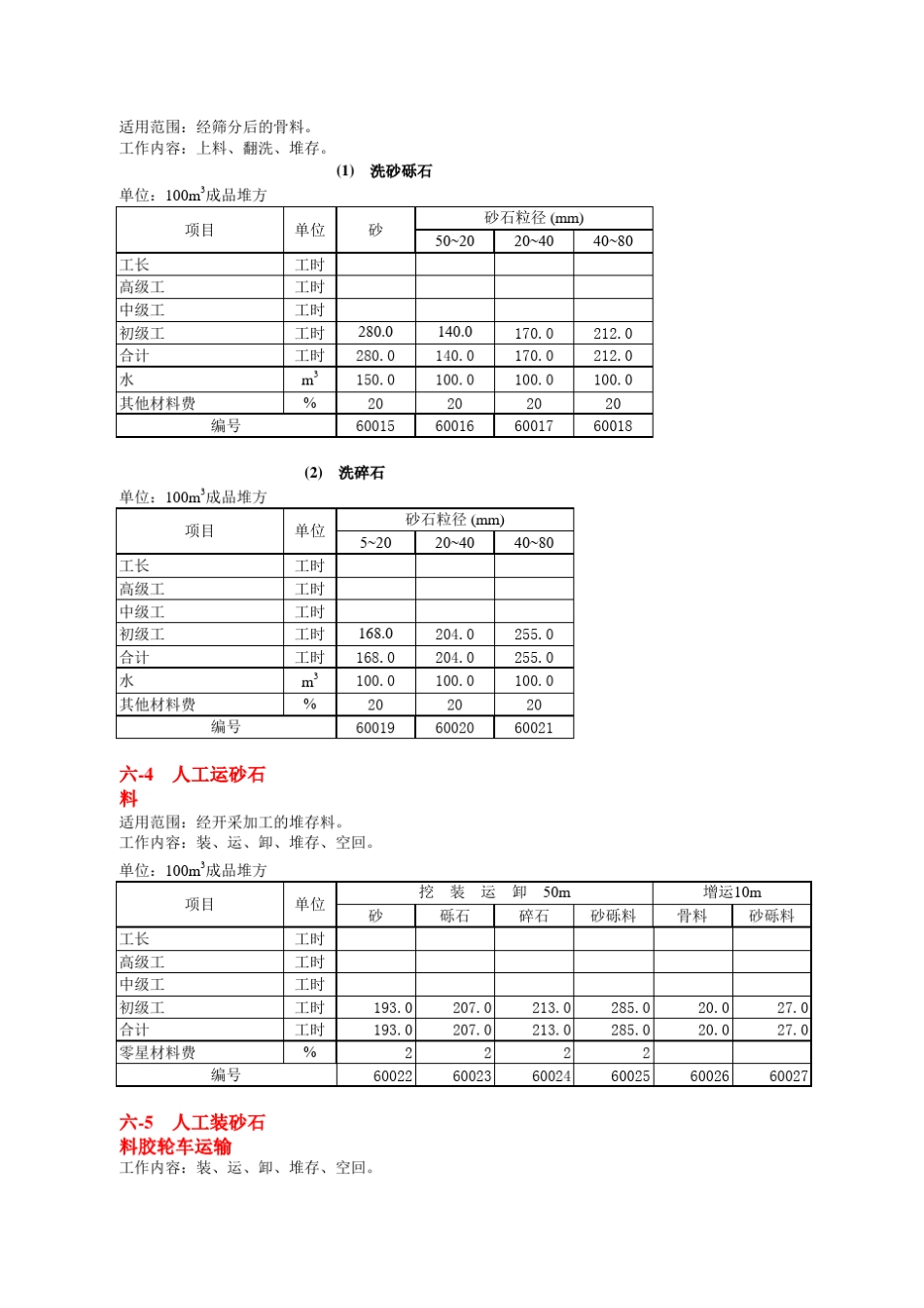 水利工程预算定额(最全的)_第2页