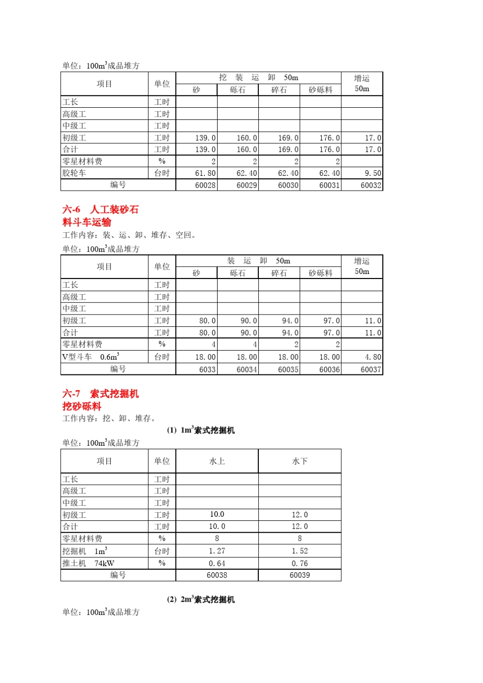 水利工程预算定额(最全的)_第3页