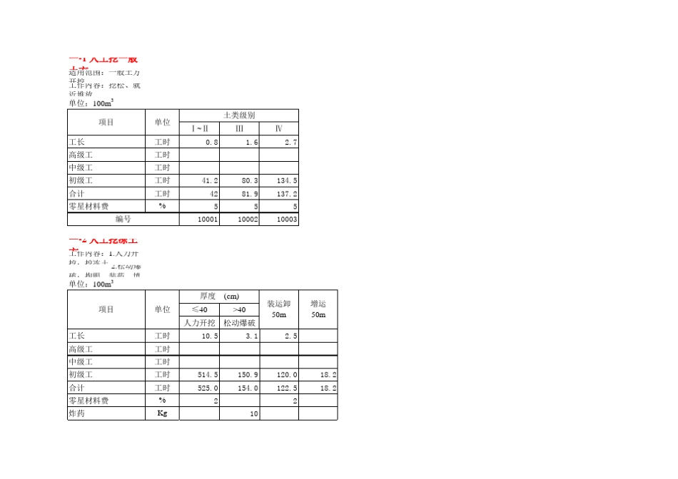水利工程预算定额2015_第1页