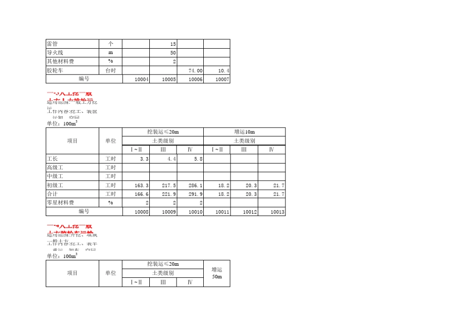 水利工程预算定额2015_第2页