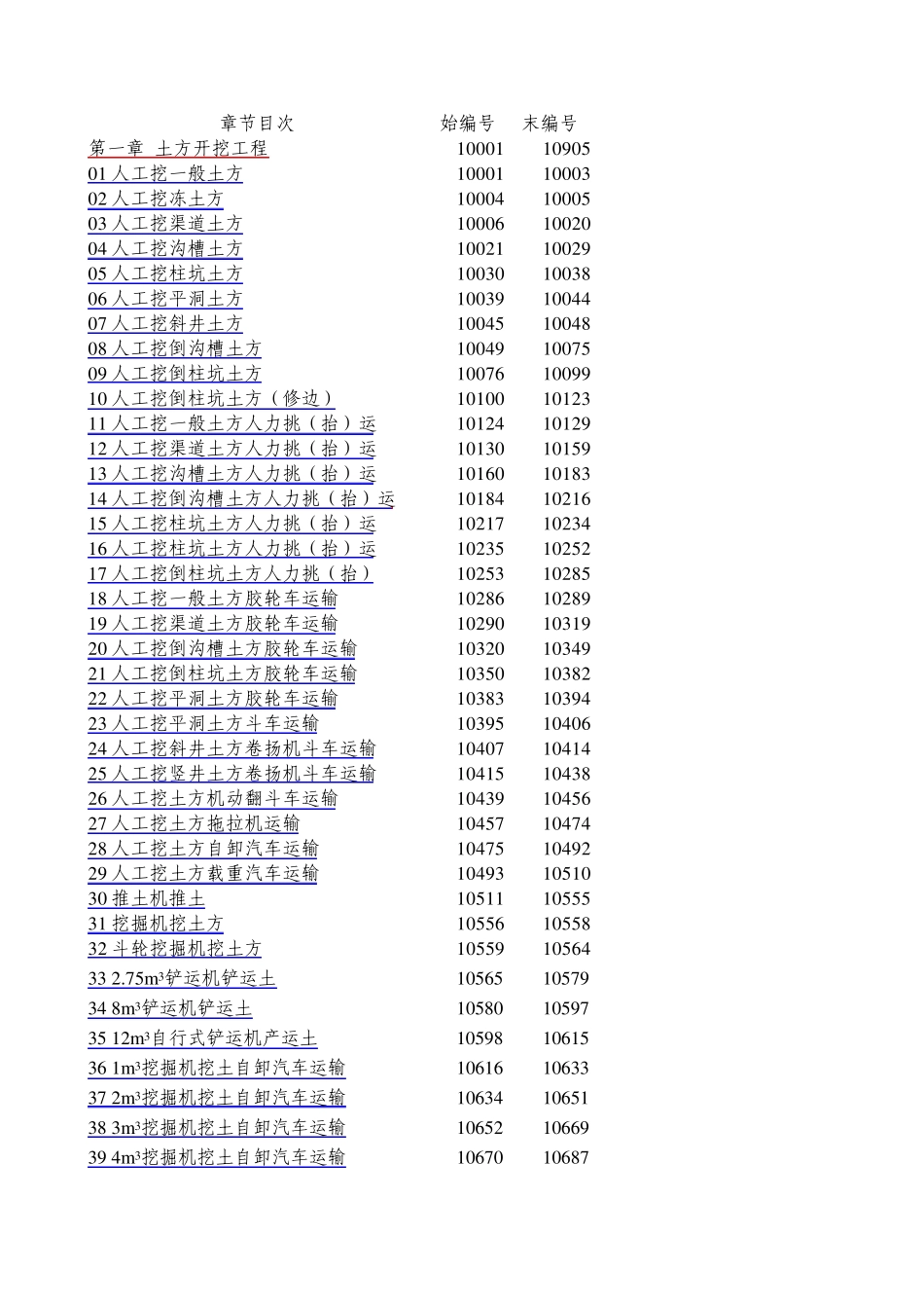 水利建筑概算定额套单价_第1页
