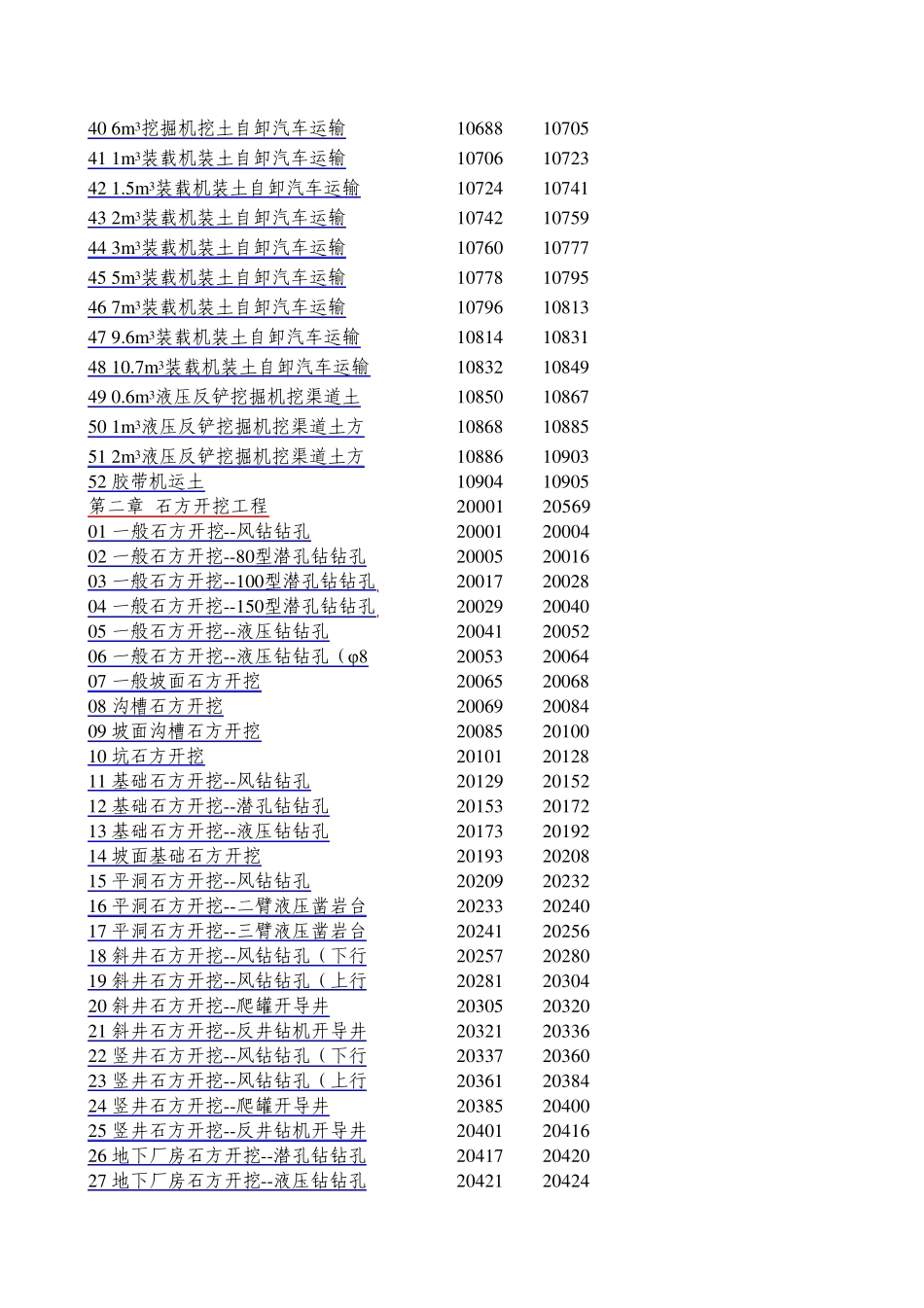 水利建筑概算定额套单价_第2页