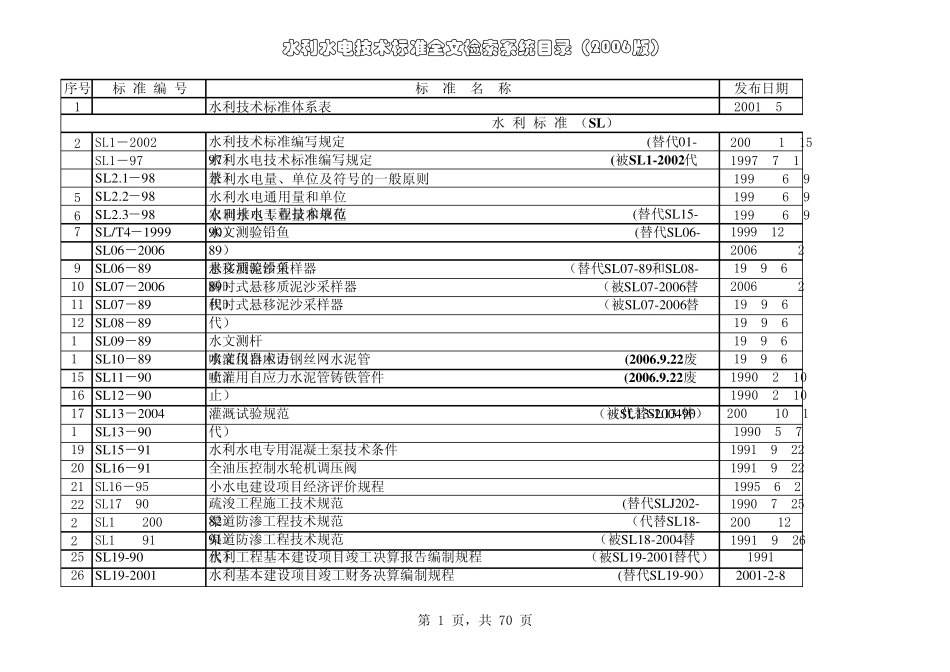 水利技术标准体系表_第1页
