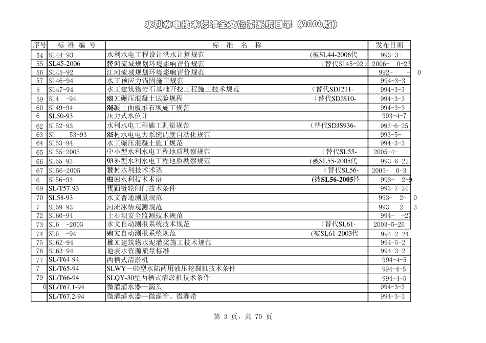 水利技术标准体系表_第3页
