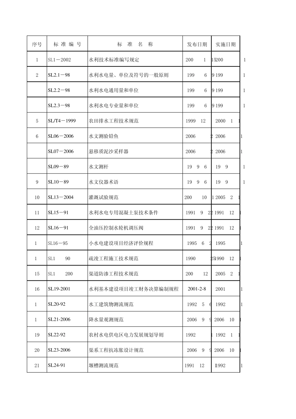 水利技术标准目录_第1页