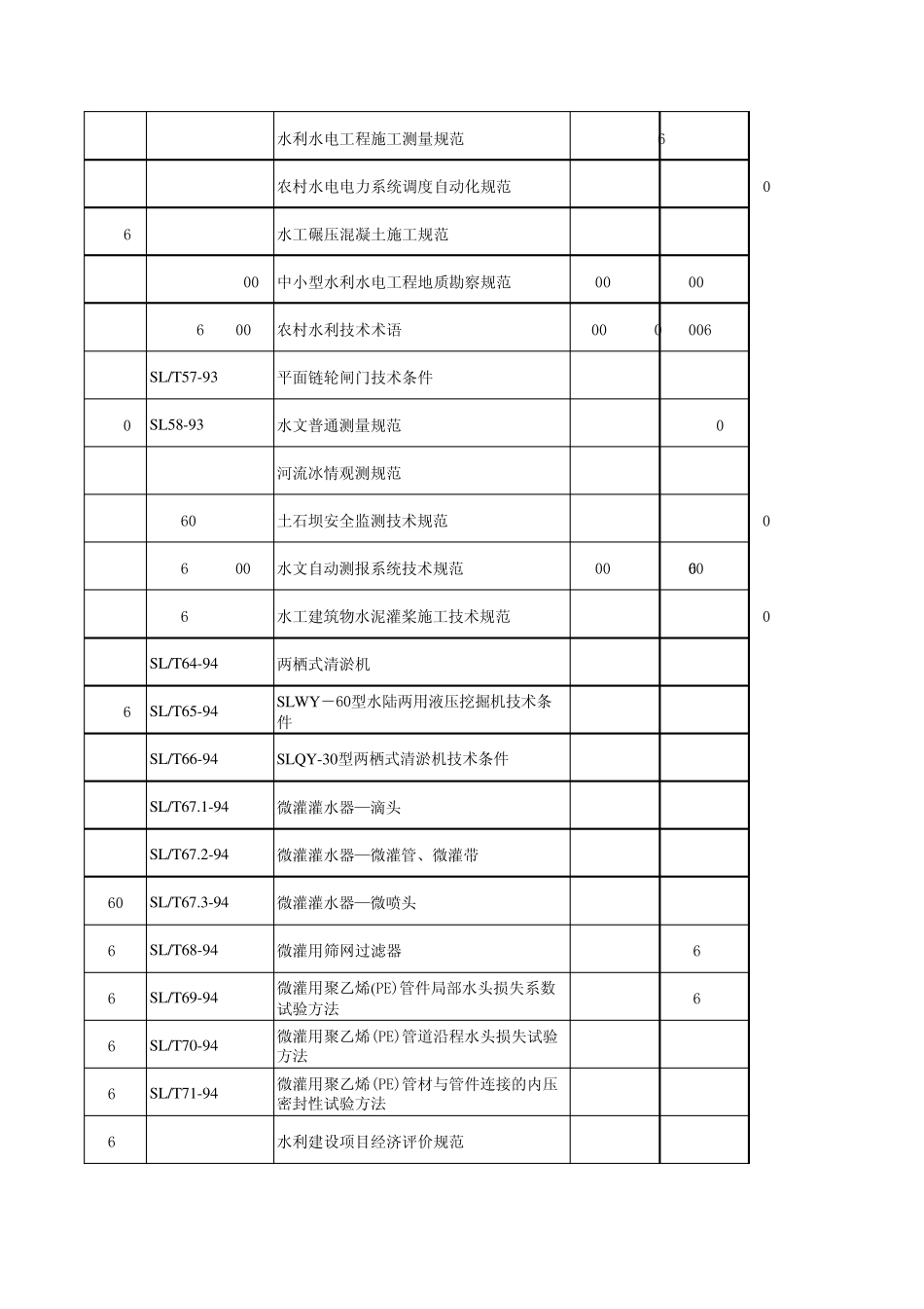 水利技术标准目录_第3页