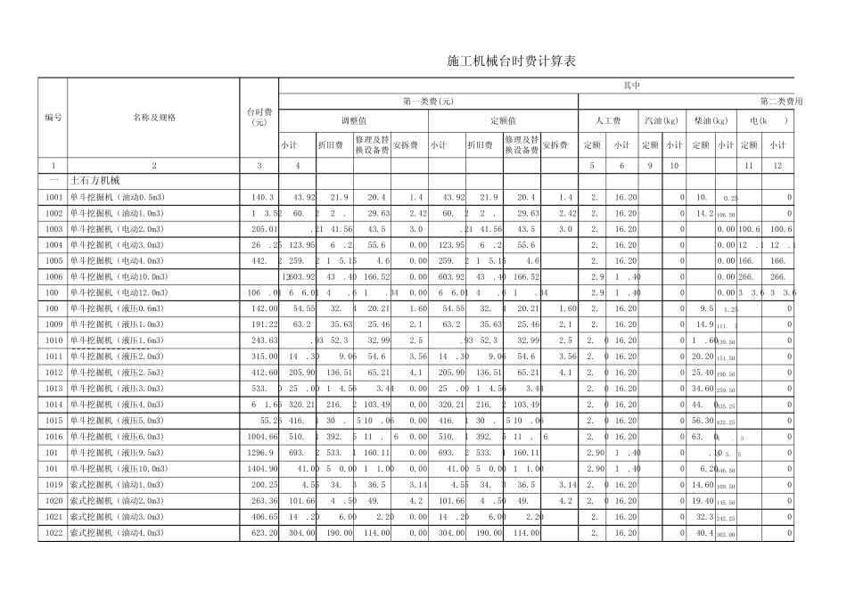 水利施工机械机械台班费计算表_第1页