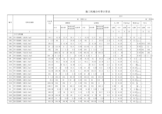 水利施工机械机械台班费计算表