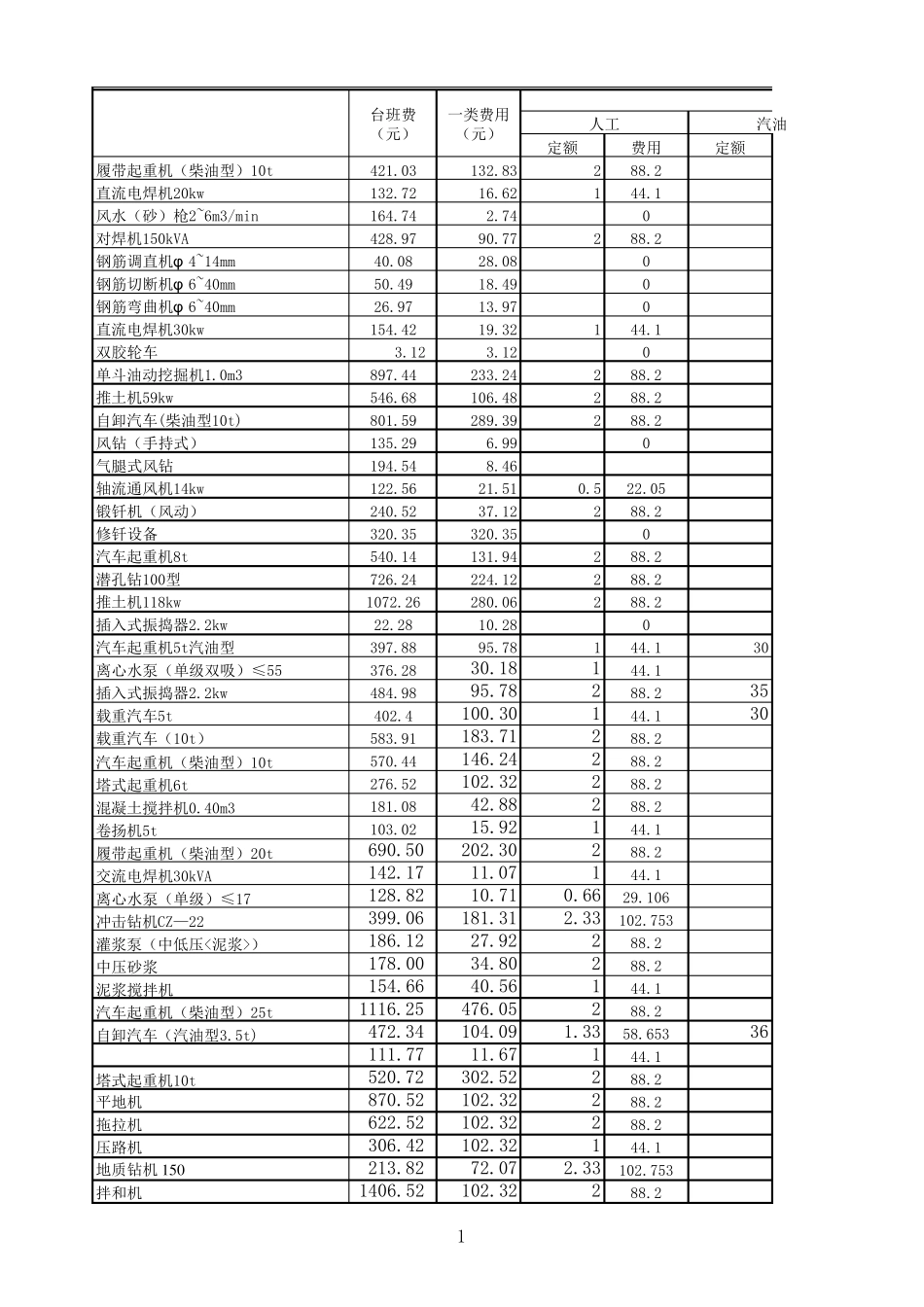 水利机械台班费定额_第1页