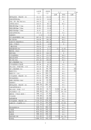 水利机械台班费定额